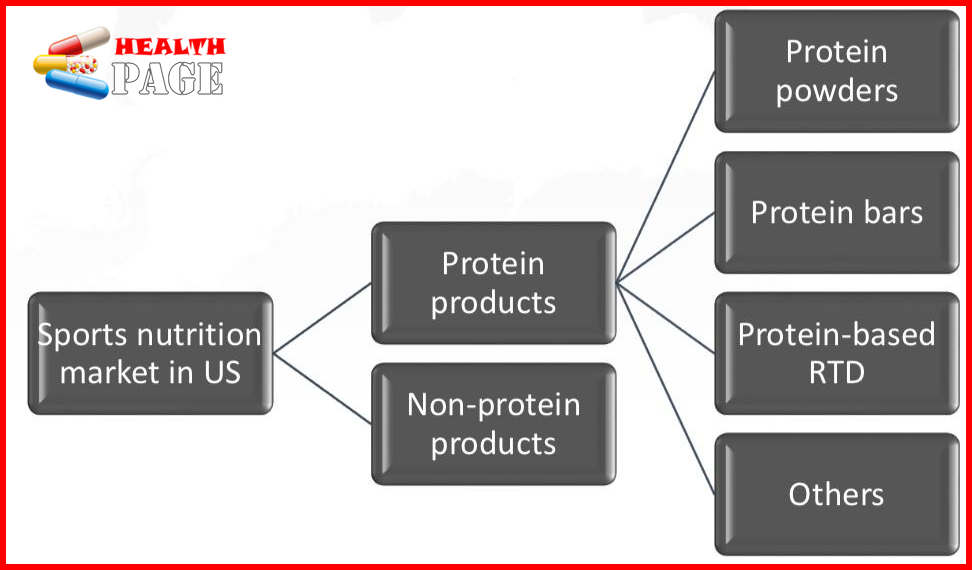 protein powder