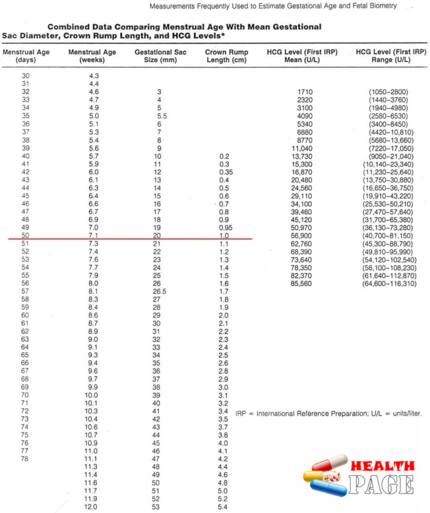 Gestational age